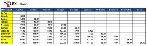 sctex toll fee|tplex toll fee.